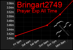 Total Graph of Bringart2749