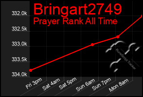 Total Graph of Bringart2749