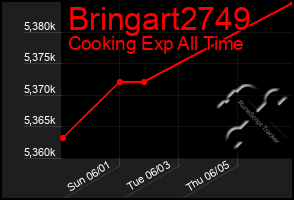 Total Graph of Bringart2749