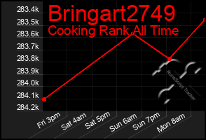 Total Graph of Bringart2749