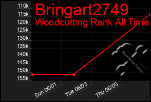 Total Graph of Bringart2749