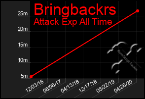 Total Graph of Bringbackrs