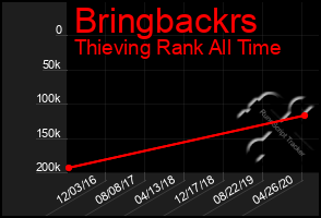 Total Graph of Bringbackrs