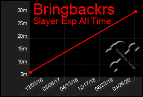 Total Graph of Bringbackrs