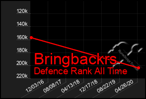 Total Graph of Bringbackrs