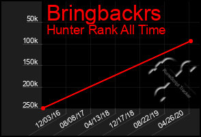 Total Graph of Bringbackrs