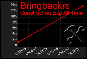 Total Graph of Bringbackrs