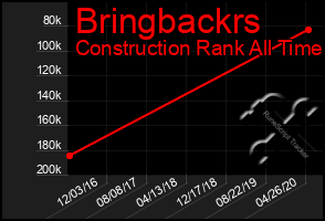 Total Graph of Bringbackrs