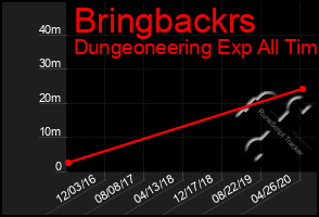 Total Graph of Bringbackrs