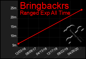 Total Graph of Bringbackrs