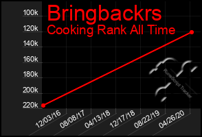 Total Graph of Bringbackrs