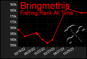 Total Graph of Bringmethis