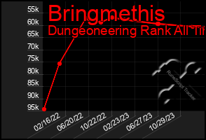 Total Graph of Bringmethis