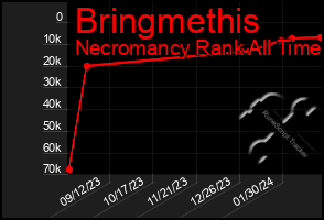 Total Graph of Bringmethis