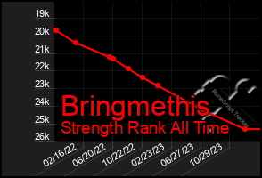 Total Graph of Bringmethis