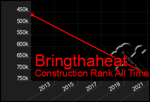 Total Graph of Bringthaheat