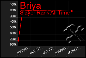 Total Graph of Briya