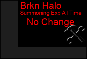 Total Graph of Brkn Halo