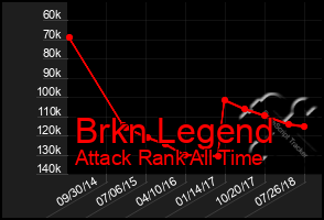 Total Graph of Brkn Legend