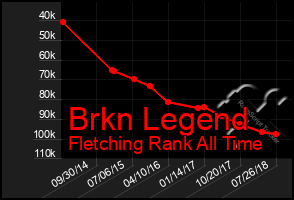 Total Graph of Brkn Legend