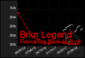 Total Graph of Brkn Legend