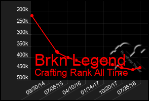 Total Graph of Brkn Legend