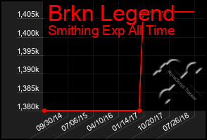 Total Graph of Brkn Legend