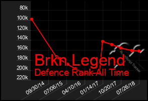 Total Graph of Brkn Legend