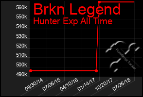 Total Graph of Brkn Legend