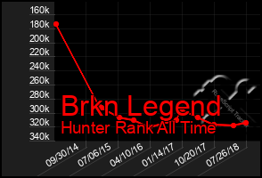 Total Graph of Brkn Legend