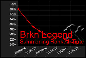 Total Graph of Brkn Legend