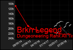 Total Graph of Brkn Legend