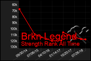 Total Graph of Brkn Legend