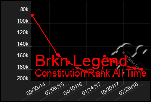 Total Graph of Brkn Legend