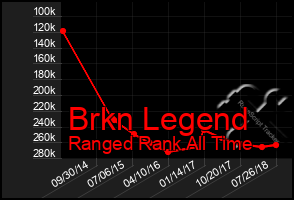 Total Graph of Brkn Legend