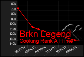 Total Graph of Brkn Legend