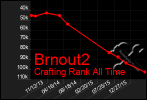 Total Graph of Brnout2