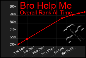 Total Graph of Bro Help Me
