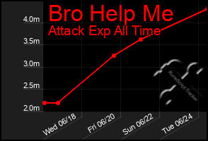 Total Graph of Bro Help Me