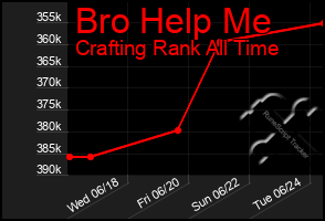 Total Graph of Bro Help Me