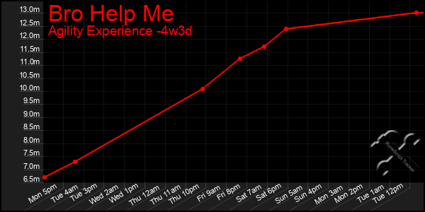 Last 31 Days Graph of Bro Help Me