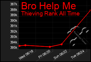 Total Graph of Bro Help Me