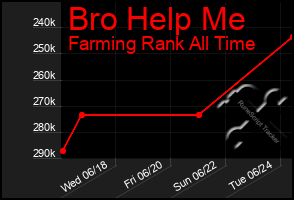 Total Graph of Bro Help Me