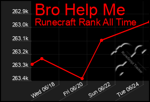 Total Graph of Bro Help Me
