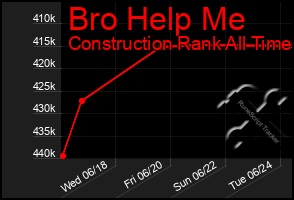 Total Graph of Bro Help Me