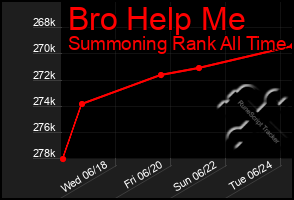 Total Graph of Bro Help Me
