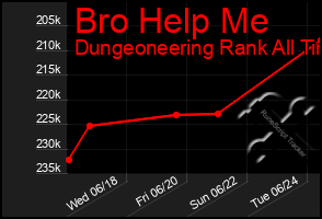 Total Graph of Bro Help Me