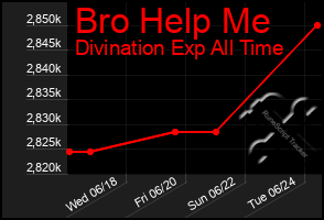 Total Graph of Bro Help Me
