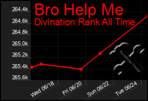 Total Graph of Bro Help Me