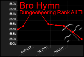 Total Graph of Bro Hymn